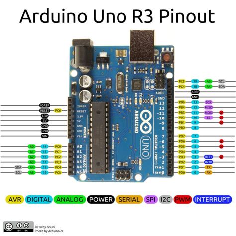 rx tx arduino uno|Arduino Uno Pins – A Complete Practical Guide .